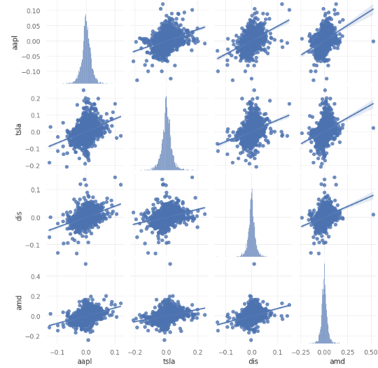 Introduction to Quant Investing with Python | by Luís Fernando Torres ...