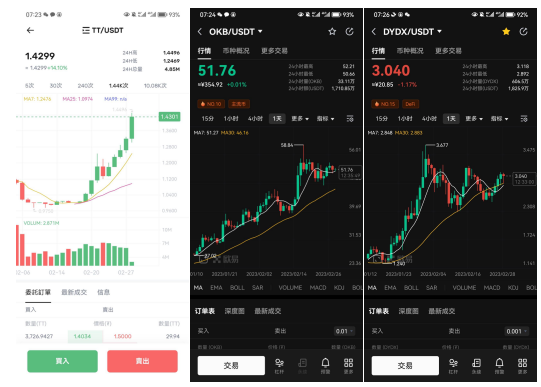 Understanding the Token Economics of Three Prominent Platform Tokens ...