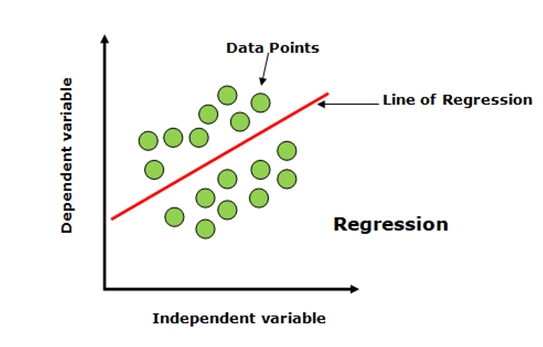 Supervised Machine Learning Algorithm | by Kushagratomar | Apr, 2025 ...