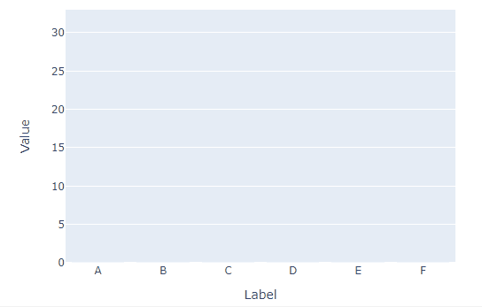 Level Up Your Data Storytelling with Animated Bar Charts in Plotly | by Brian Mattis | Dec, 2023