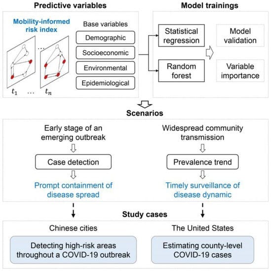 Building Predictive Models for Disease Outbreaks with Python | by ...