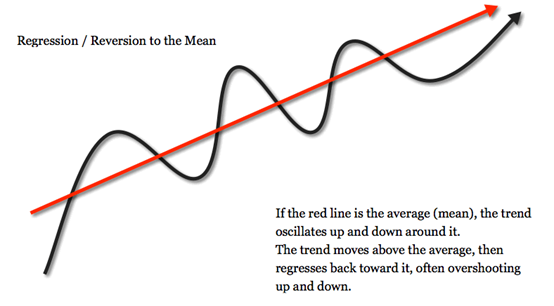 Hacking your brain — common misuses of statistics(Part 1) | by RMH | Medium