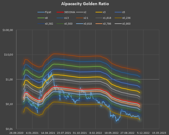 CRYPTOCURRENCY PROJECT: ALPACACITY(ALPA) RESEARCH AND ANALYSIS | by ...