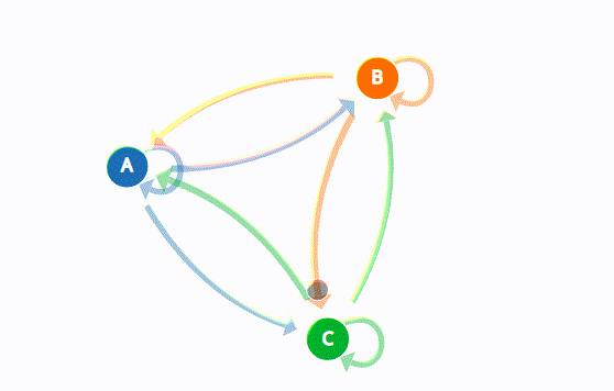 Understanding Markov Reward Process and Markov Decision Process | by  Souptik Majumder | Medium