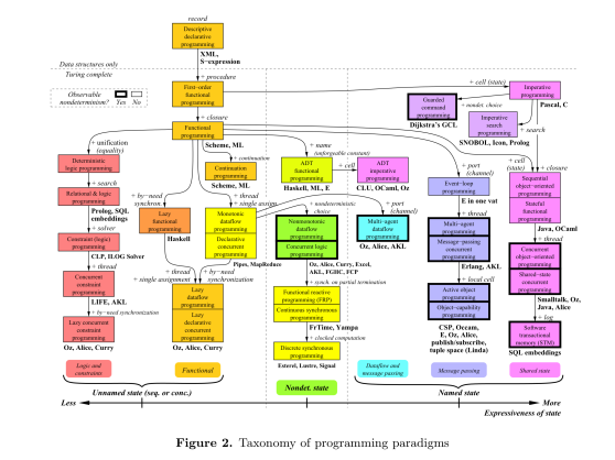 My Understanding of Ruby. Picking up new skills, for a career… | by ...