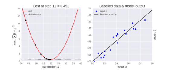 Implementing Multiple Linear Regression from Scratch in Python | by ...