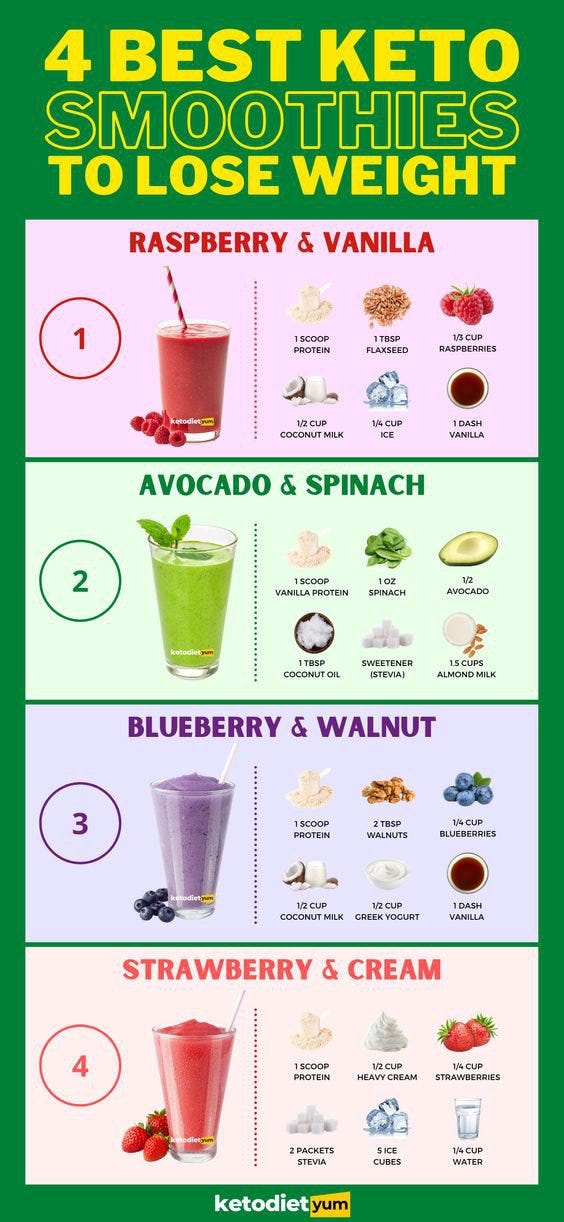 WHAT MAKES THE SMOOTHIE DIET DIFFERENT? by ayush Medium
