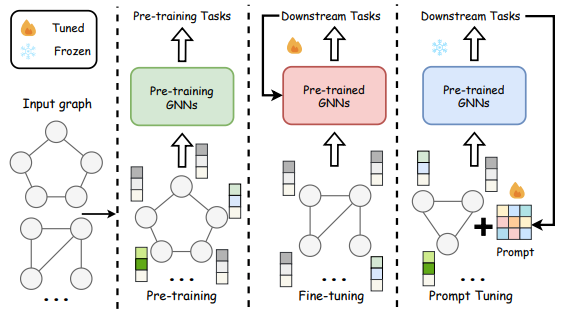 Graph Machine Learning in the Era of Large Language Models | by Zia ...