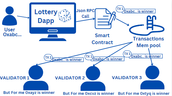 Preview image for Why Chainlink VRF’s?