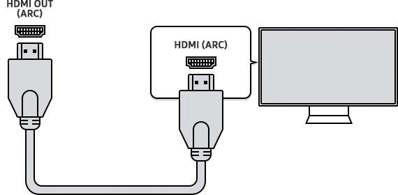 How I solved HDMI ARC problem between a set-top box, TV and Sonos arc using  scissors. | by Boni Gopalan | Medium