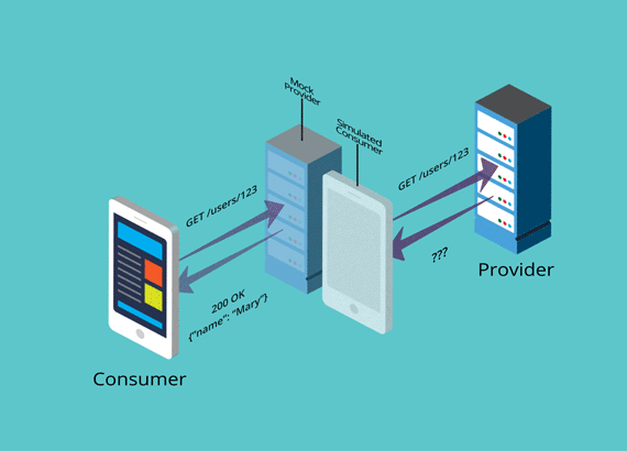 Consumer-Driven Testing with PACT: An Example | Medium