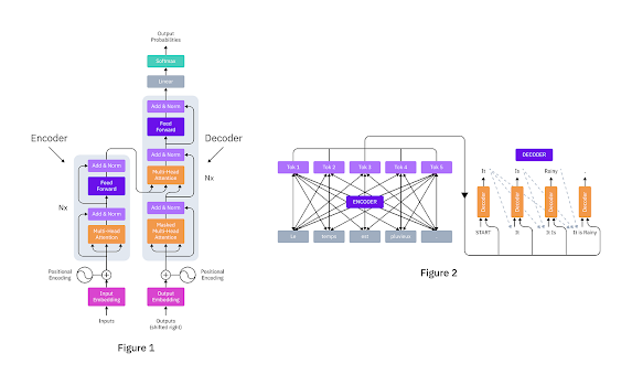 Build a Transformer in Pytorch. Transformers are a powerful model in ...