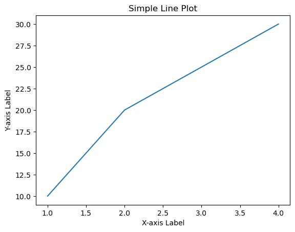 Data Visualization using Matplotlib | by Anu Arora | Medium
