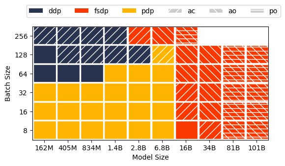 PyTorch Data Parallel Best Practices on Google Cloud | by PyTorch ...