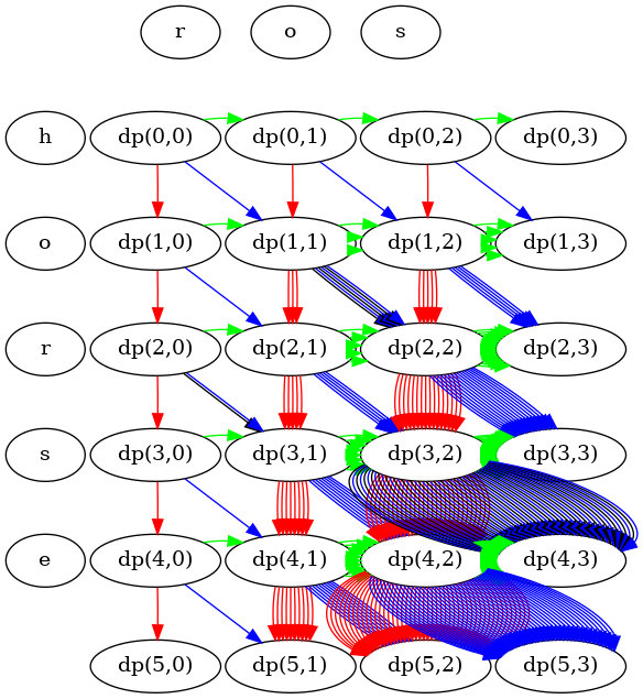 Dynamic programming is simple #2. Dynamic programming is simple | by ...