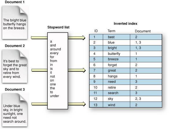Part 1: The Role of Data Structures in Search Engines, Algorithms to ... image.