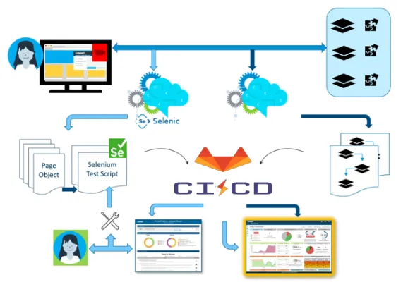 Run Java Selenium Tests on Gitlab CI/CD | by CaratLane Insider ...