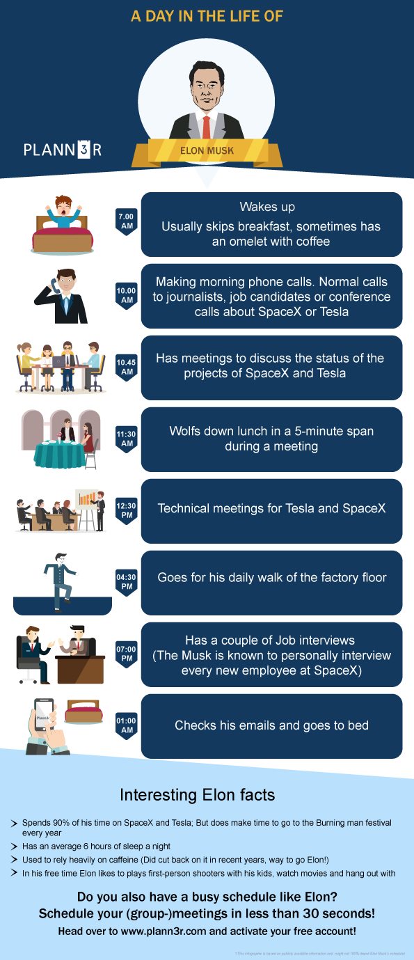 What does Elon Musk’s daily routine look like? - Samyak Chavan - Medium