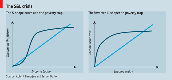 The S-shaped curve