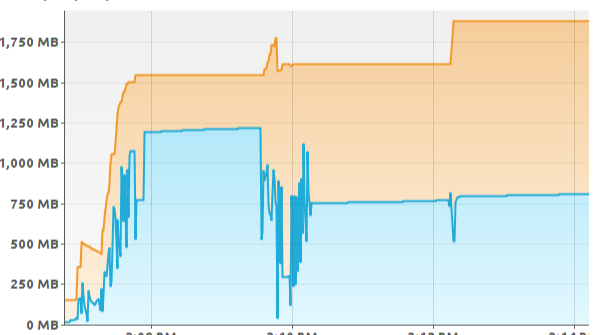 Understanding High Memory Usage vs. Memory Leaks in Java Applications ...