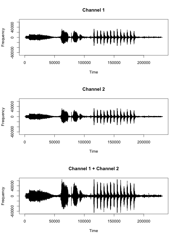 Generate MP3 waveforms with Ruby and R | by Sau Sheong | sausheong’s ...