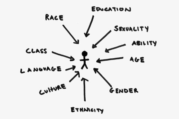 Internalized Whiteness; Regardless of Color | by Ilona Andina | Medium