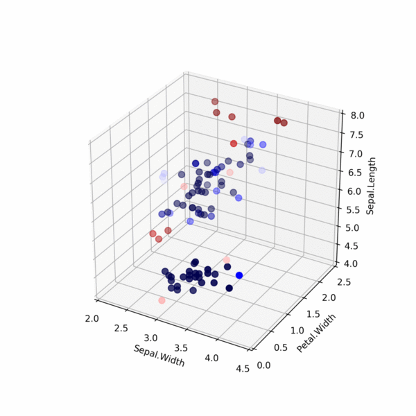 The Significance of Noise and Outliers in Data Science | by Everton ...