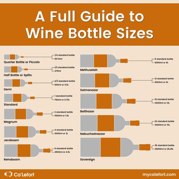 HOW MANY LITERS ARE IN A BOTTLE OF WINE? A COMPREHENSIVE GUIDE by
