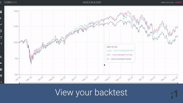 Here’s why you should be direct indexing | Index One | by Index One ...