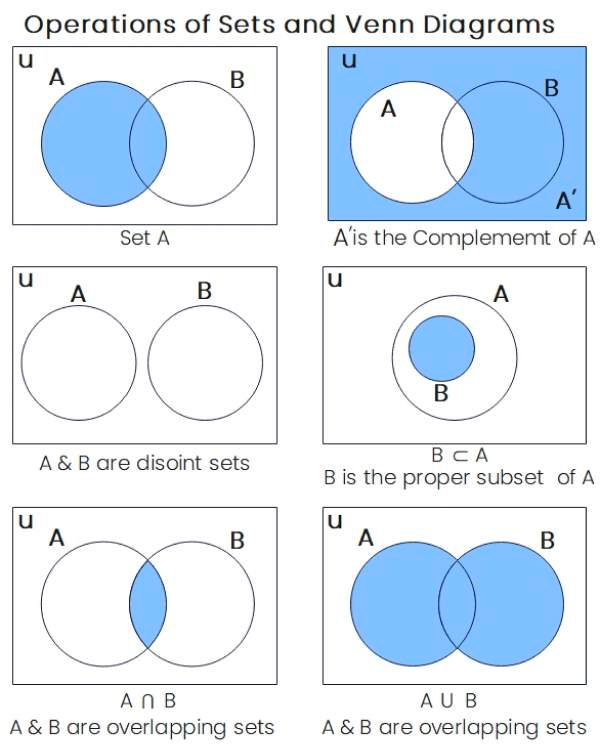 Mathematical Foundation for A.I. Beginners | by Zengchang Qin | Medium