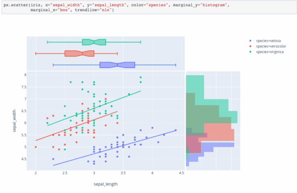 Reasons Why Plotly Is The Best Visualization Library | by Shripad ...