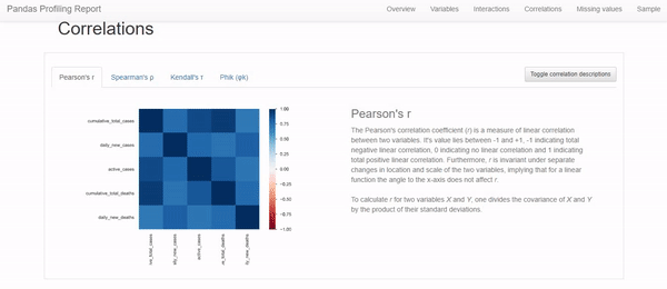How to use Pandas Profiling to improve your EDA | by Gabriel Rennó ...
