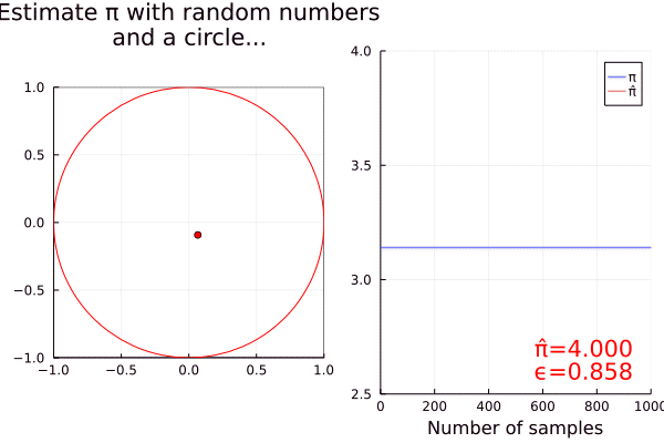 Solved 1) Write the MATLAB code to generate a random number
