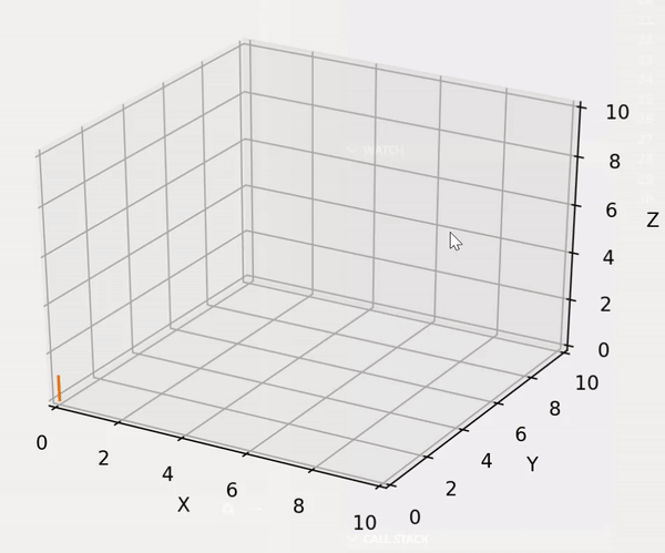 Cartesian Product of Generators in Python | by Telcrome | Medium