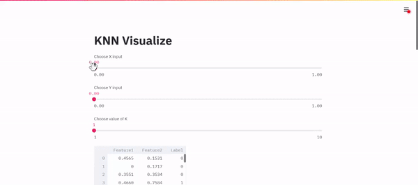 How to build a KNN classification model from scratch and visualize it ...