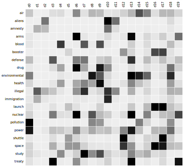 What Does Word2vec Actually Learn? | By Konstantin Kutzkov | Towards ...