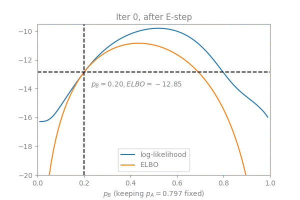 Understanding the EM Algorithm | Part I - Misty Light - Medium