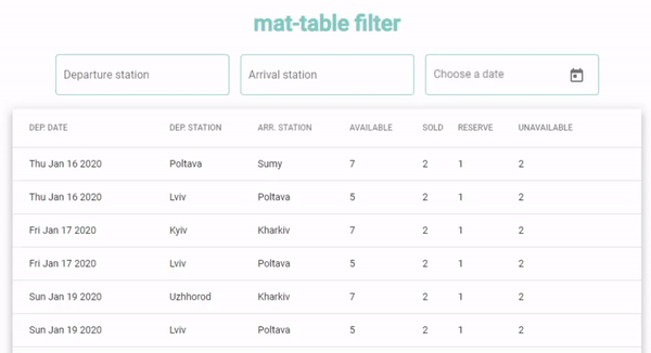 Filtering data in Angular mat-table by columns | Medium