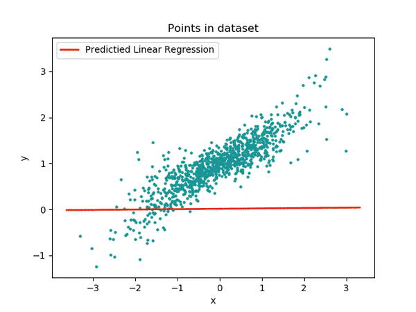 Introduction To Linear Regression in Machine Learning | by Rishabh Jain ...