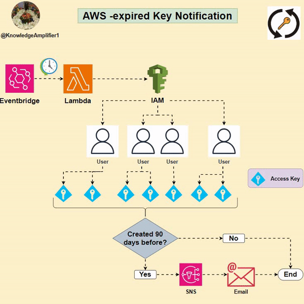 🚨𝐏𝐫𝐞𝐯𝐞𝐧𝐭 𝐏𝐫𝐨𝐝 𝐃𝐢𝐬𝐚𝐬𝐭𝐞𝐫𝐬 𝐀 𝐒𝐢𝐦𝐩𝐥𝐞 𝐒𝐭𝐞𝐩 𝐭𝐨 𝐀𝐯𝐞𝐫𝐭 𝐉𝐨𝐛 𝐅𝐚𝐢𝐥𝐮𝐫𝐞𝐬 𝐝𝐮𝐫𝐢𝐧𝐠 𝐀𝐖𝐒