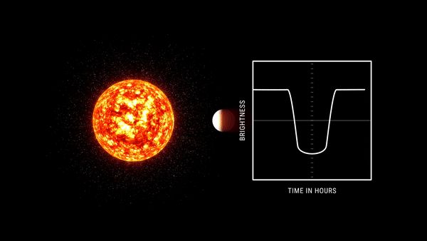 Preview image for Tracing planetary shadows : discovering exoplanets through light curve analysis