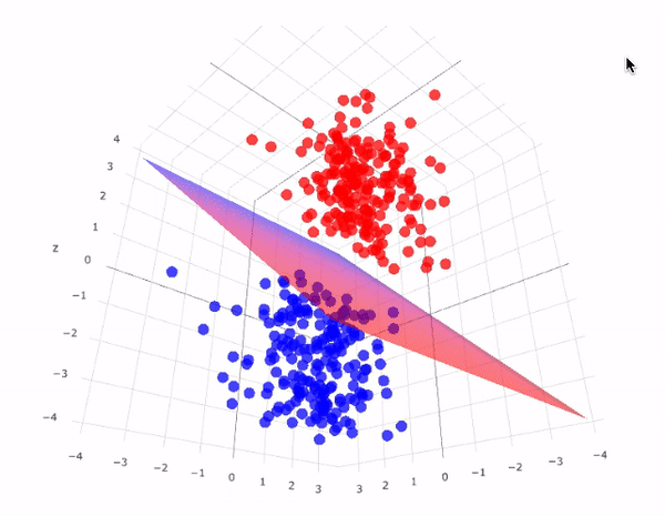 Ml Classification Algorithms Part 02 Logistic Regression Explored Ml Classification Algorithms Part 02 Logistic Regression Explored
