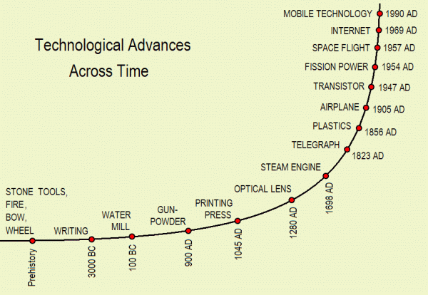General Purpose Technology: Revolutionizing Industries