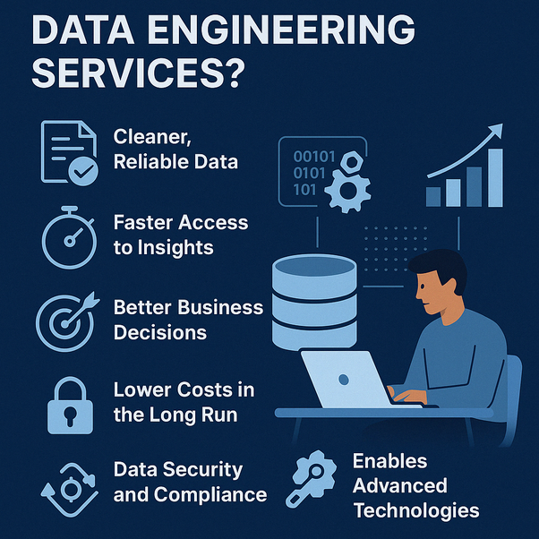 What are the key benefits of data engineering services? | by Anirudh M ...