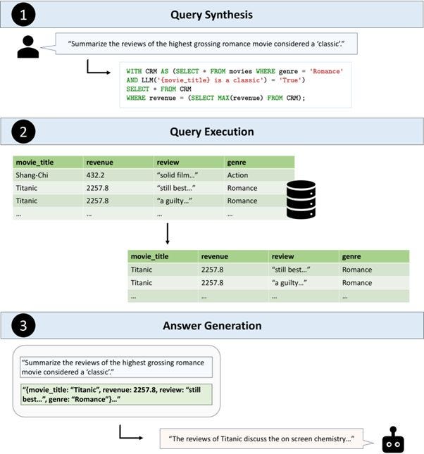 Goodbye, Text2SQL: Why Table-Augmented Generation (TAG) is the Future of AI-Driven Data Queries!