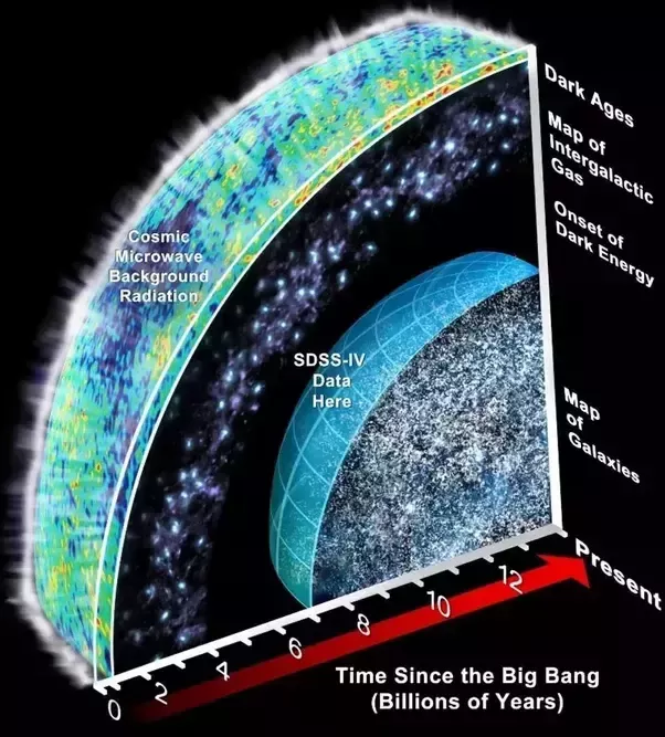 The Cosmic Hum That Changed Everything. | by Rudi Widiyanto | Predict ...
