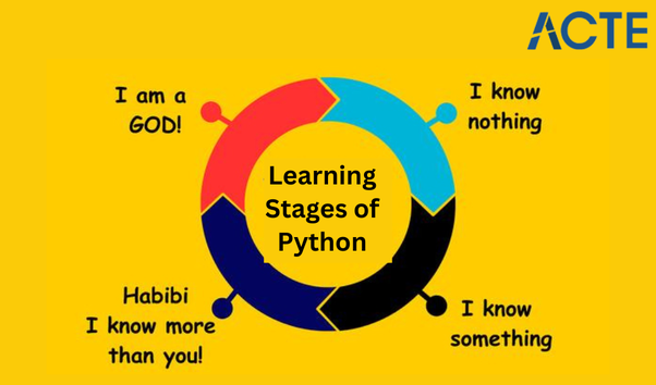 Embarking on the Python Learning Adventure? Exciting Times Ahead! | by ...