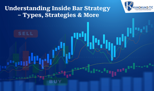 What is Inside Bar Strategy — Types, Strategies & More | by Kundkundtc ...