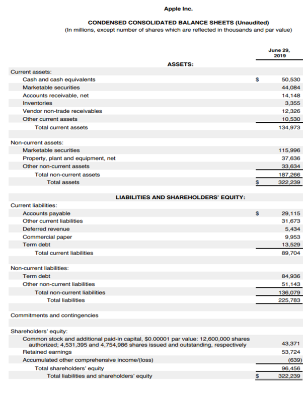 Balance Sheet. What is a Balance Sheet? | by Finance Club, IIT Roorkee |  Medium