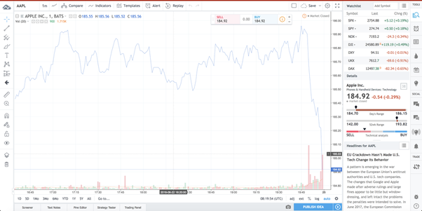 Where can I get real-time stock charts with 5–10 second resolutions ...